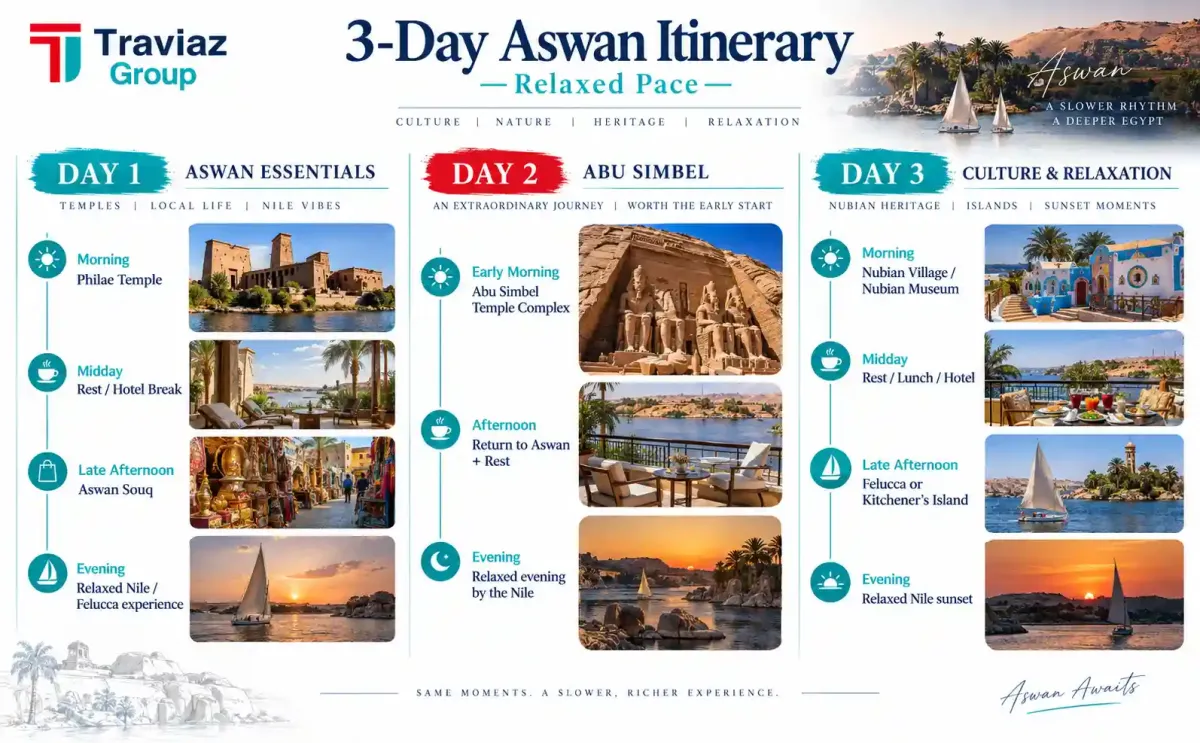 3-Day Aswan Itinerary