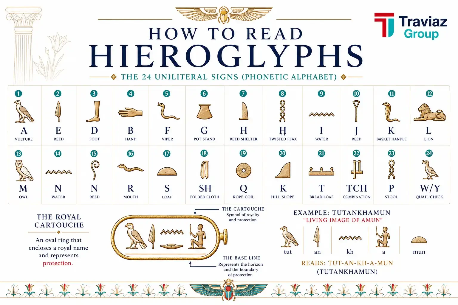 hieroglyphics: How Can You Uncover the Secrets of Egypt’s Ancient Script on Your Next Trip?