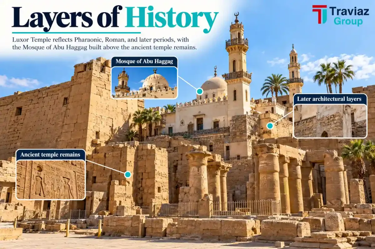 Abu Haggag Mosque and Roman Fort