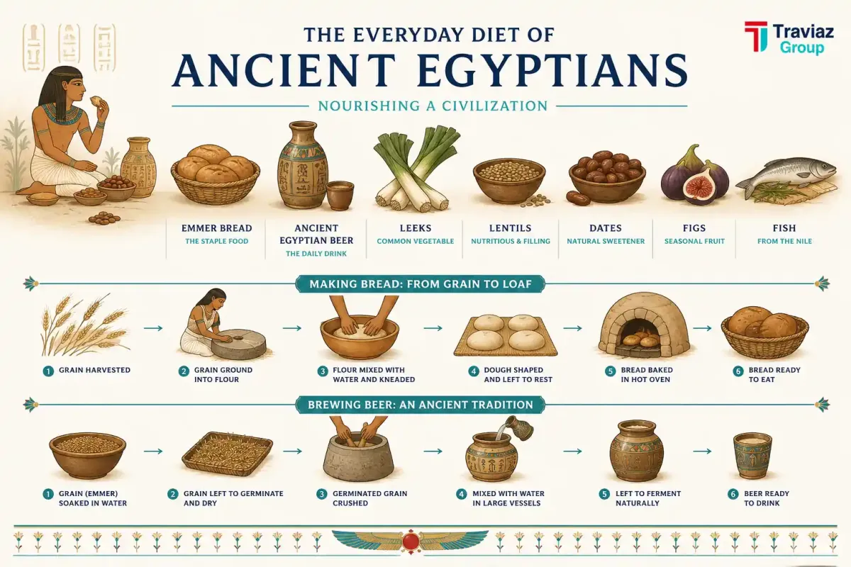 Ancient Egyptian Food
