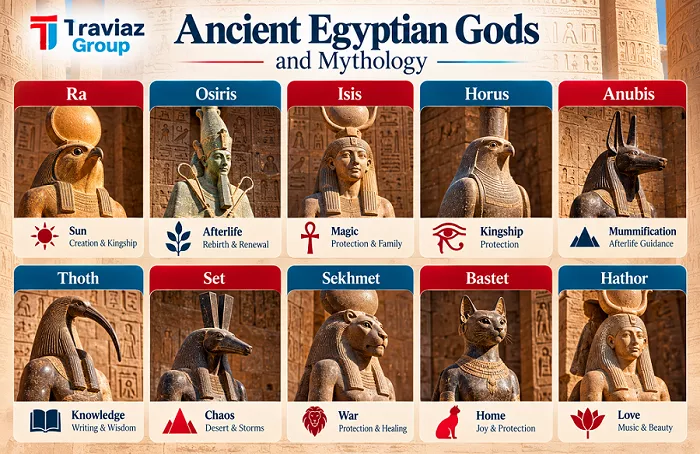 Ancient Egyptian Gods and Mythology
