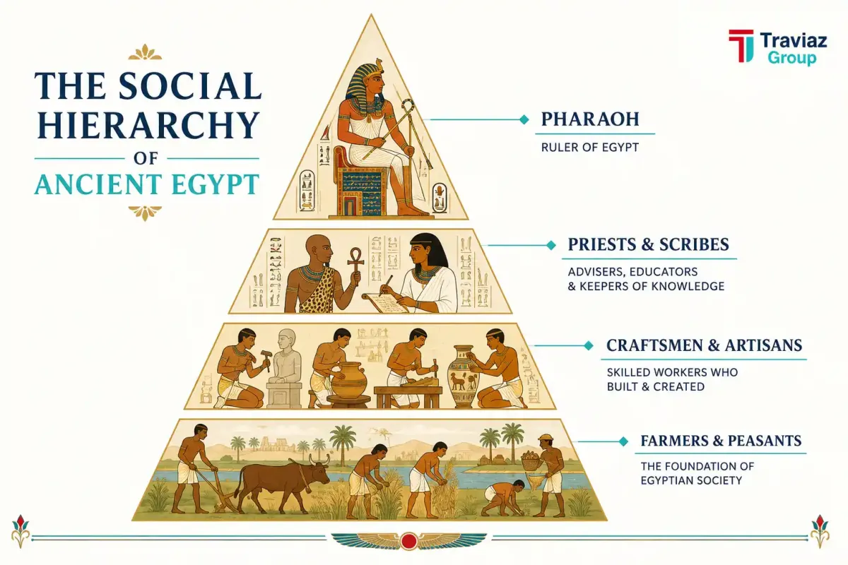 Ancient Egyptian Social Hierarchy