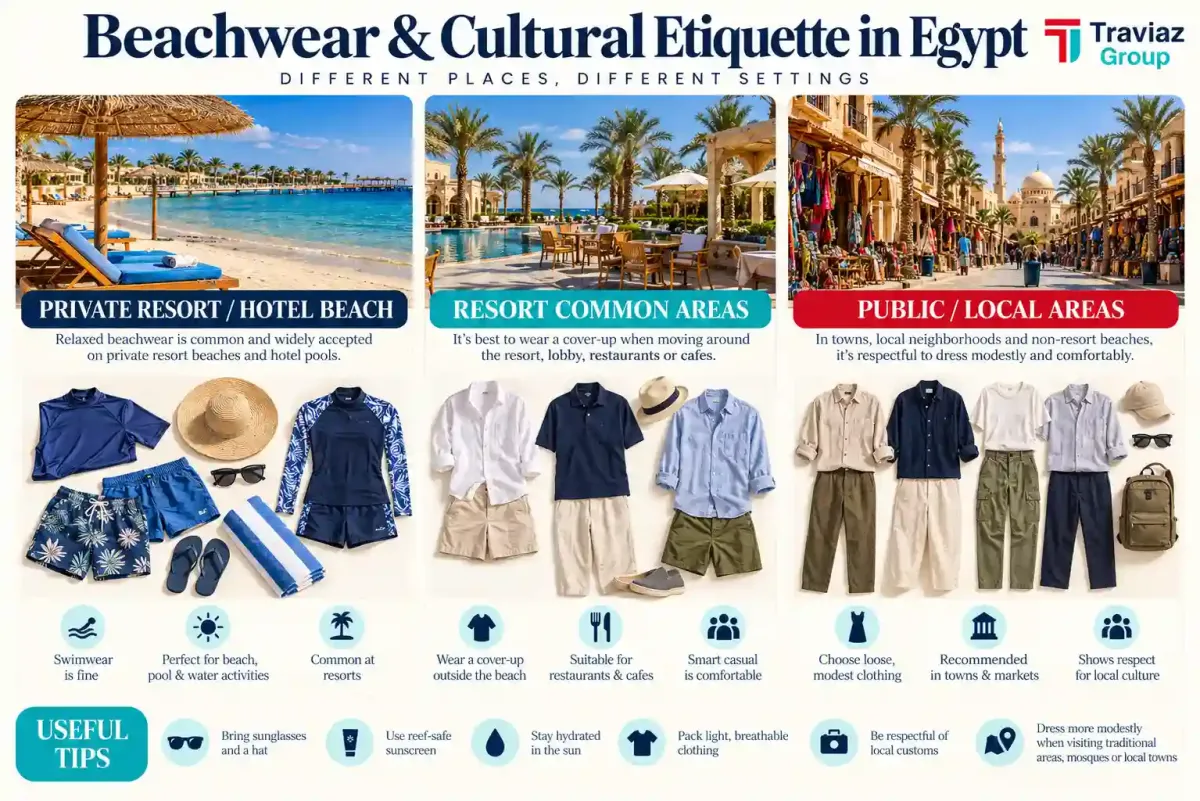 Beachwear & Cultural Etiquette
