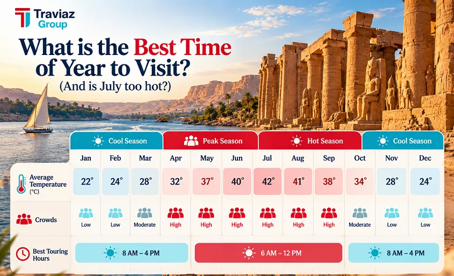 Best Time of Year to Visit