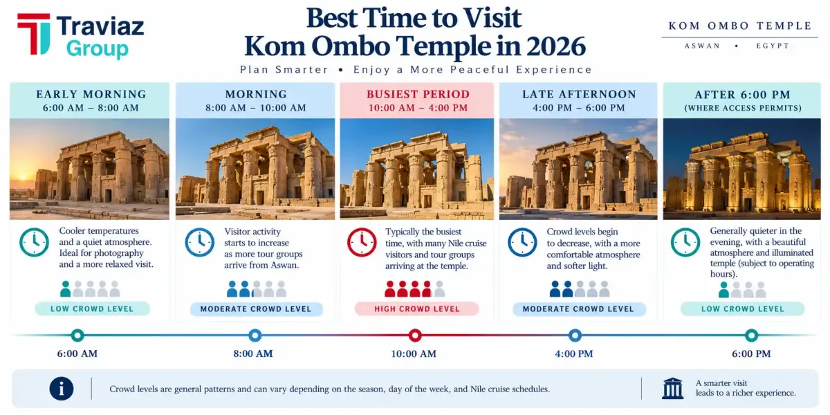 Best Time to Visit Kom Ombo Temple