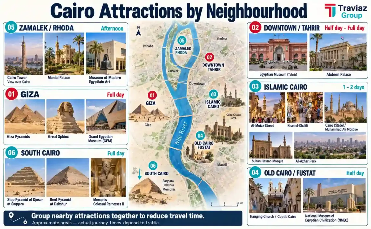 Cairo Attractions by Neighbourhood