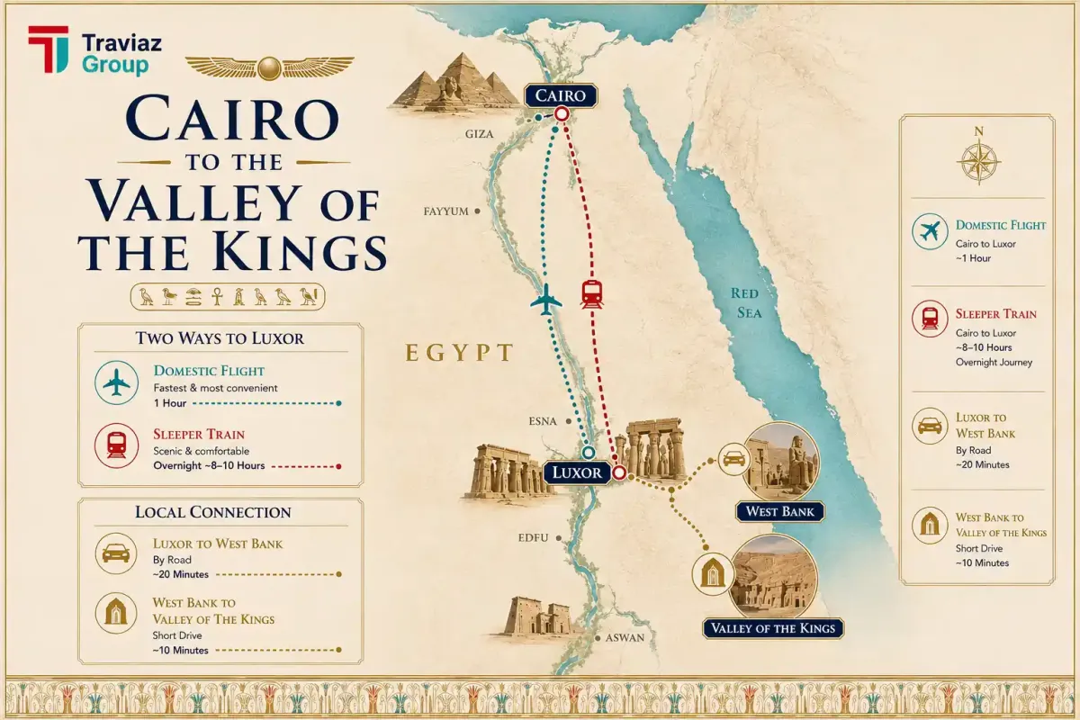 Cairo to the Valley of the Kings