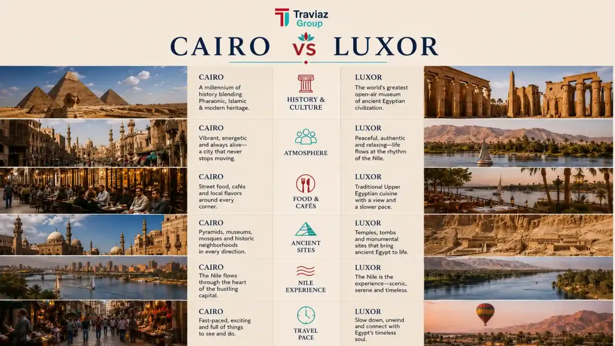Cairo vs Luxor