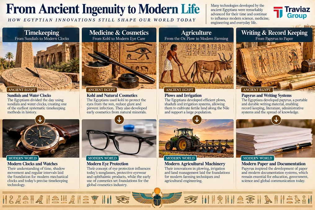 Comparison Ancient Egyptian vs Modern World