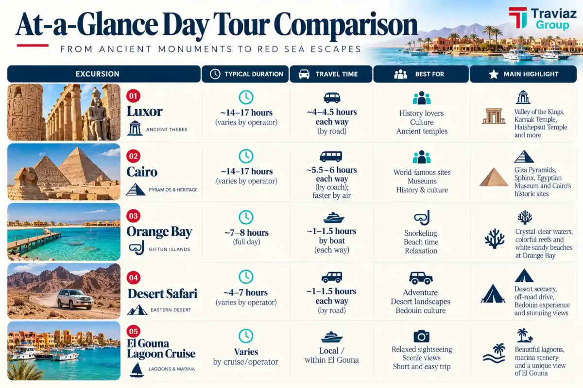 Day Tour Comparison
