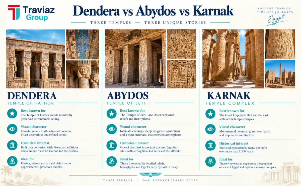 Dendera vs Abydos vs Karnak