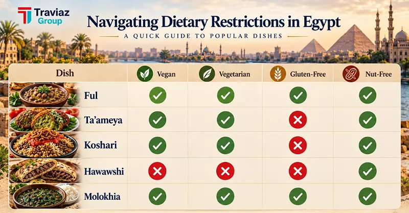 Dietary Quick-Reference Matrix