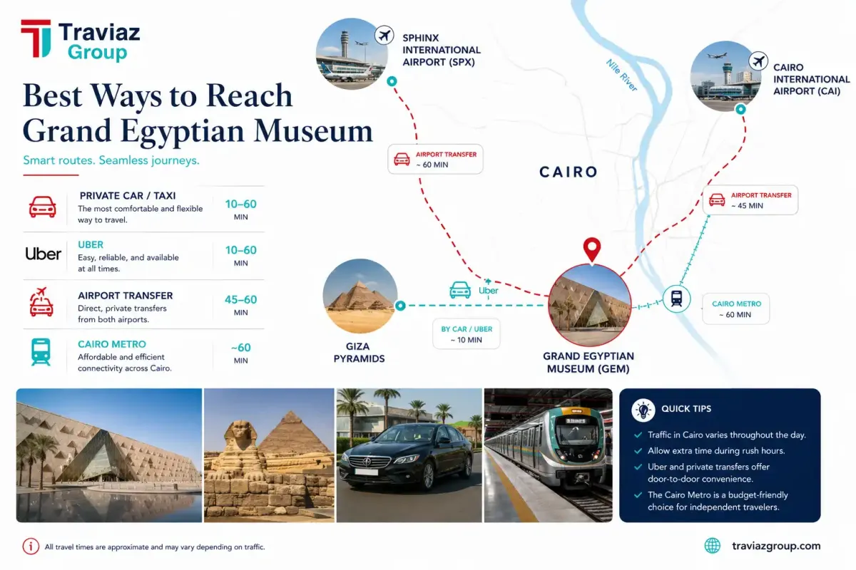 Egypt Airport GEM Transit Map