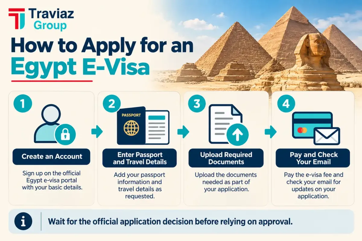 Egypt E Visa Application Steps