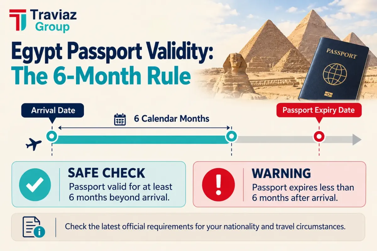 Egypt Passport Validity Timeline