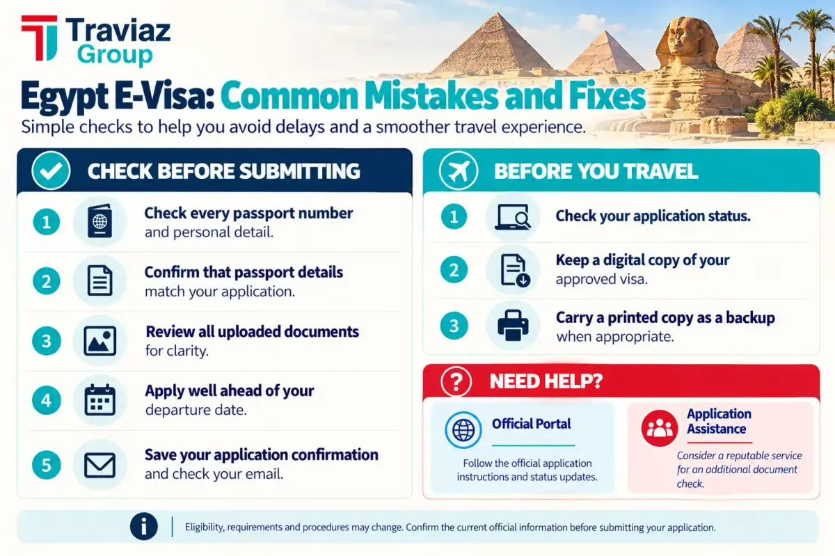 Egypt Visa Mistakes and Portal Fixes