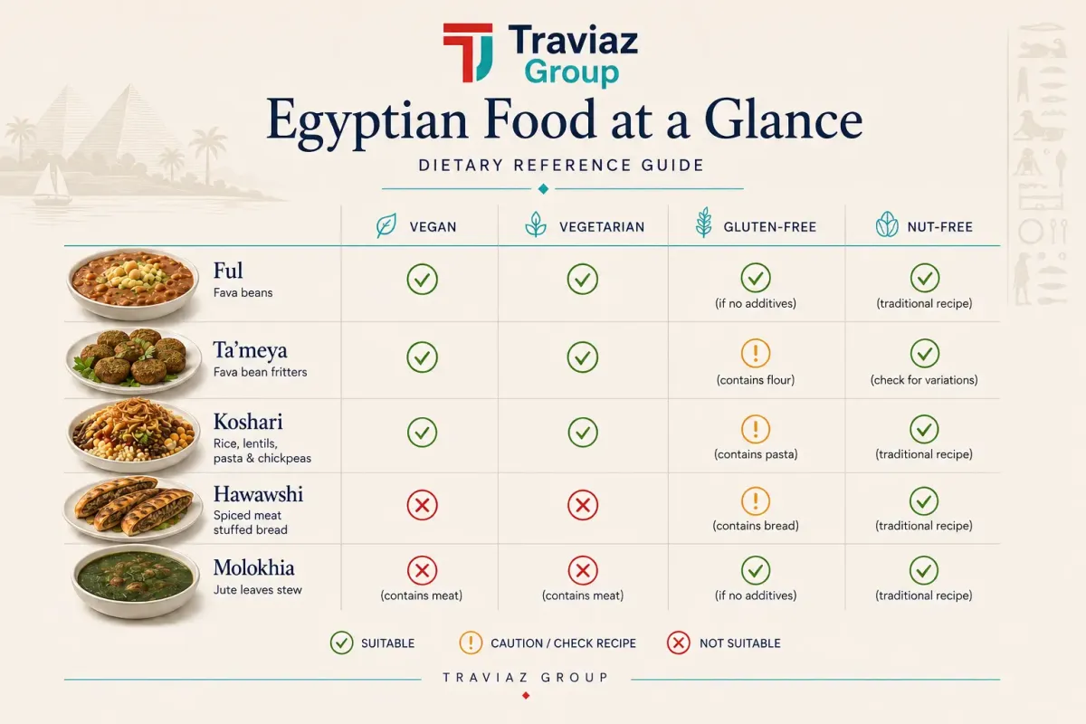 Egyptian Food Dietary Reference Guide