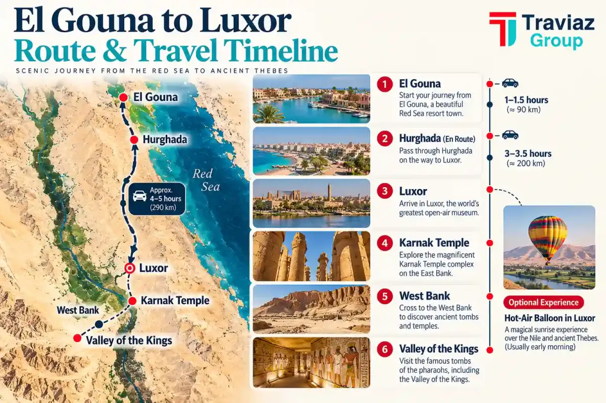 El Gouna to Luxor Route