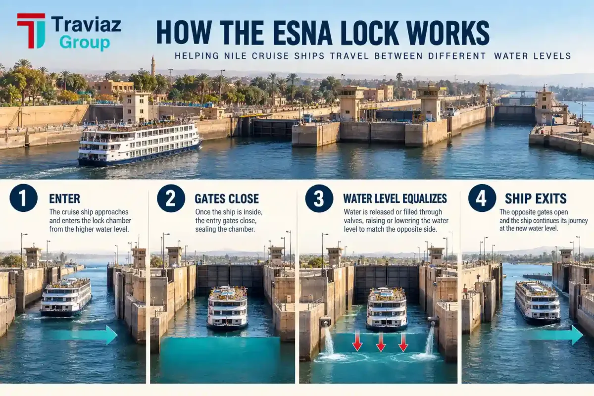 Esna Lock