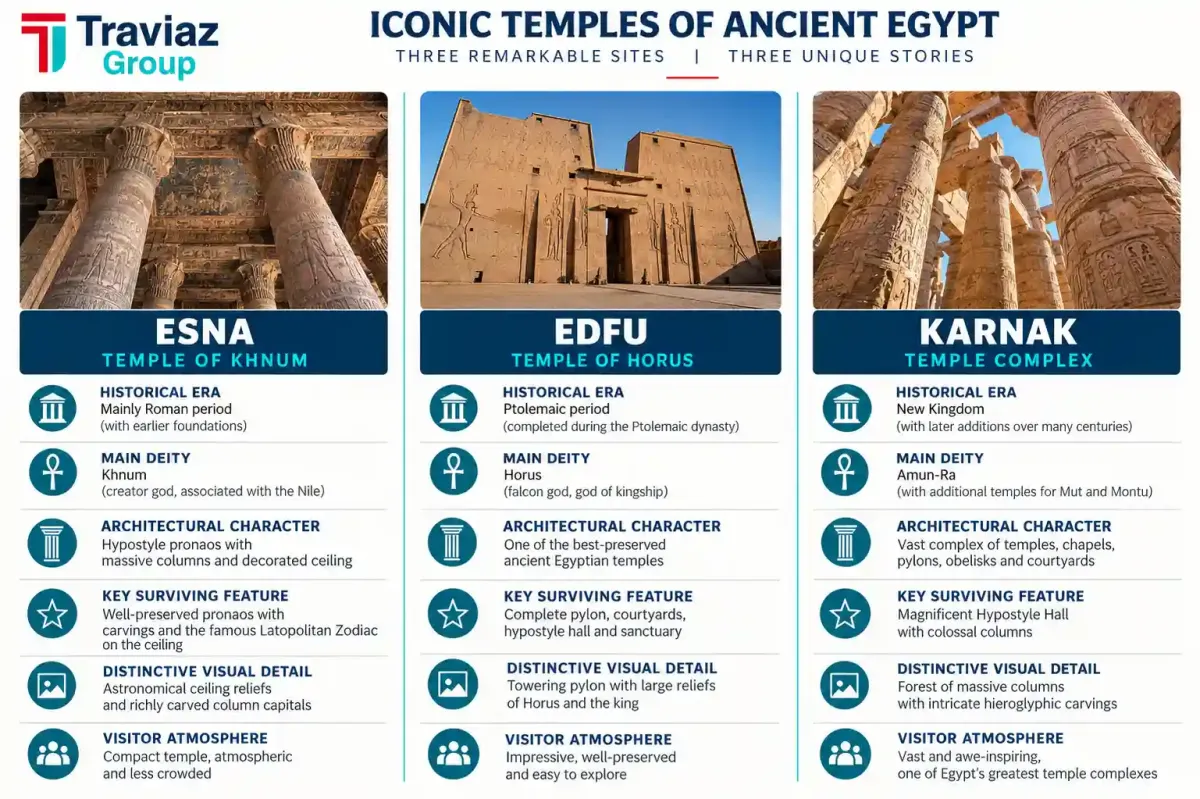 Esna vs Edfu vs Karnak