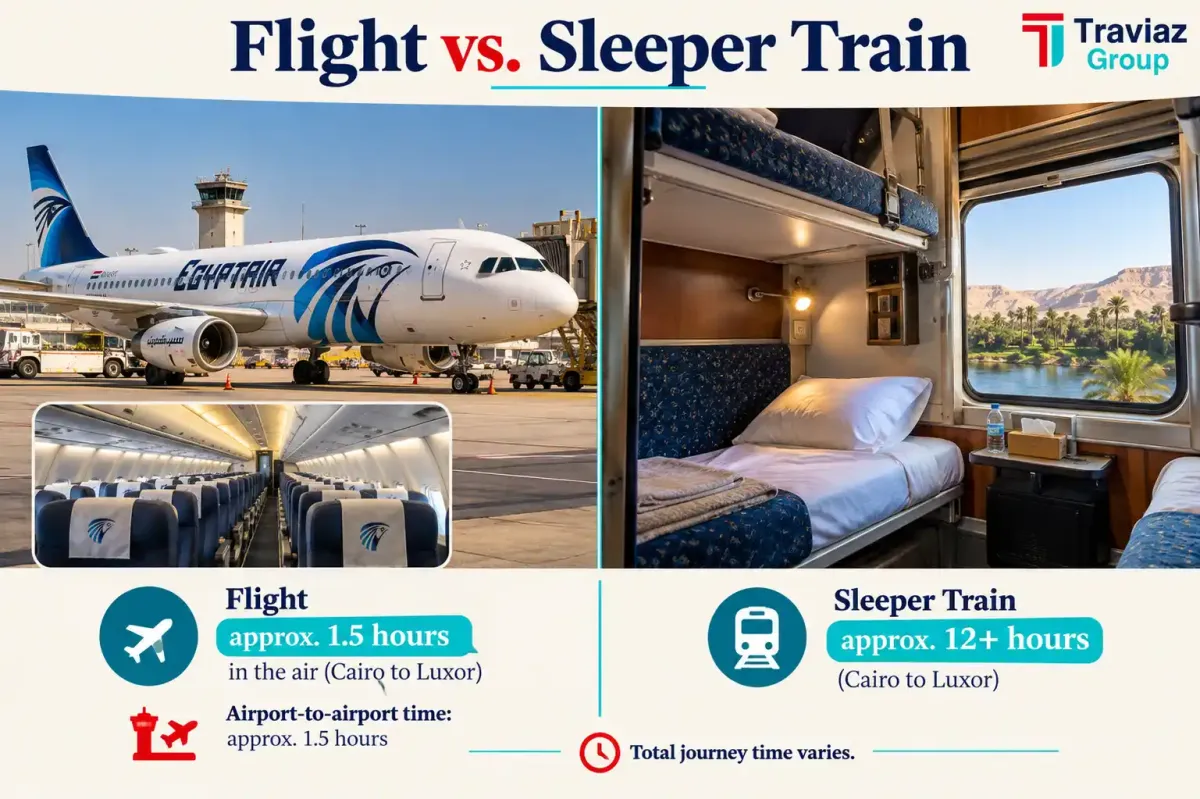Flight vs. Sleeper Train