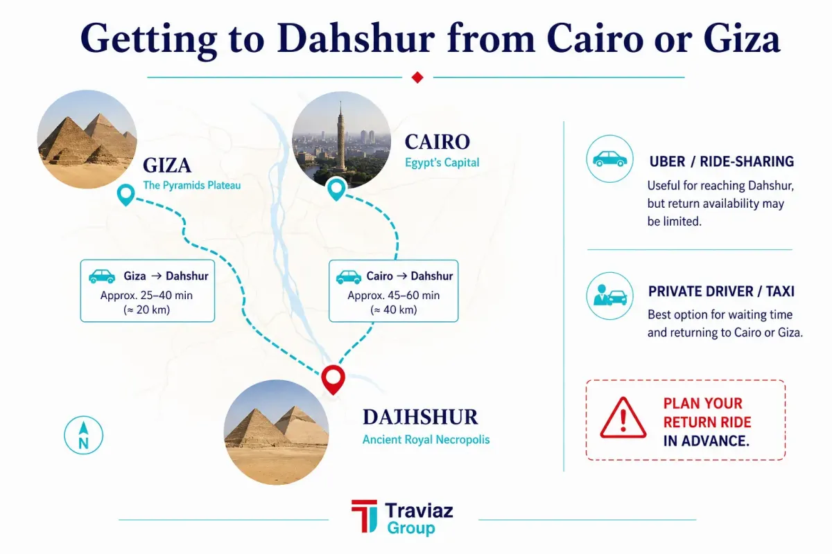Getting to Dahshur