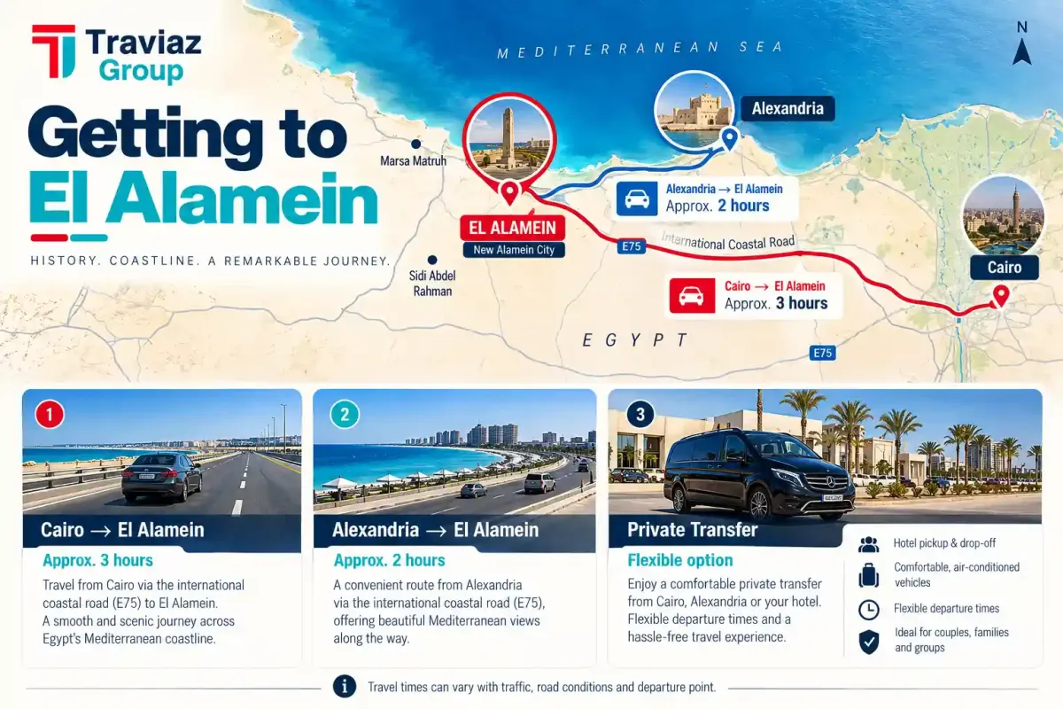Getting to El Alamein