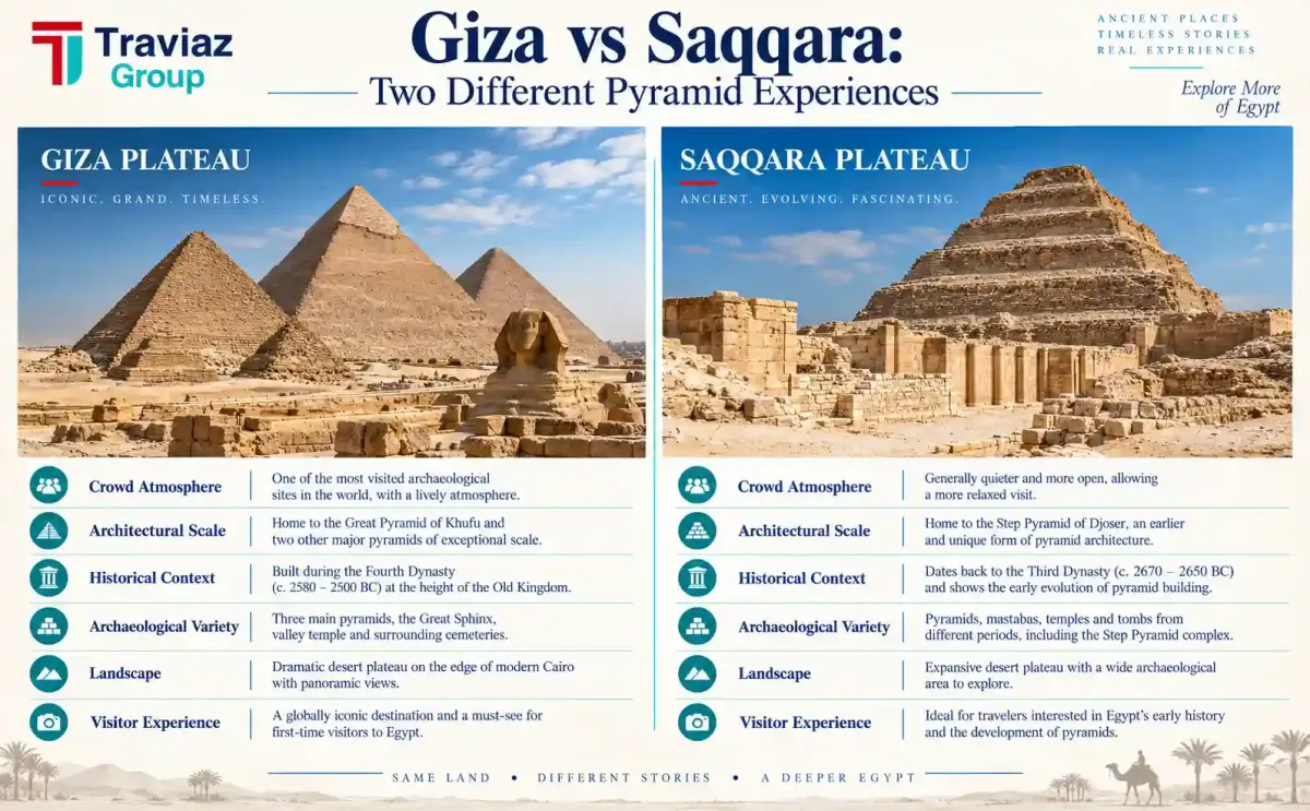 Giza vs Saqqara Comparison