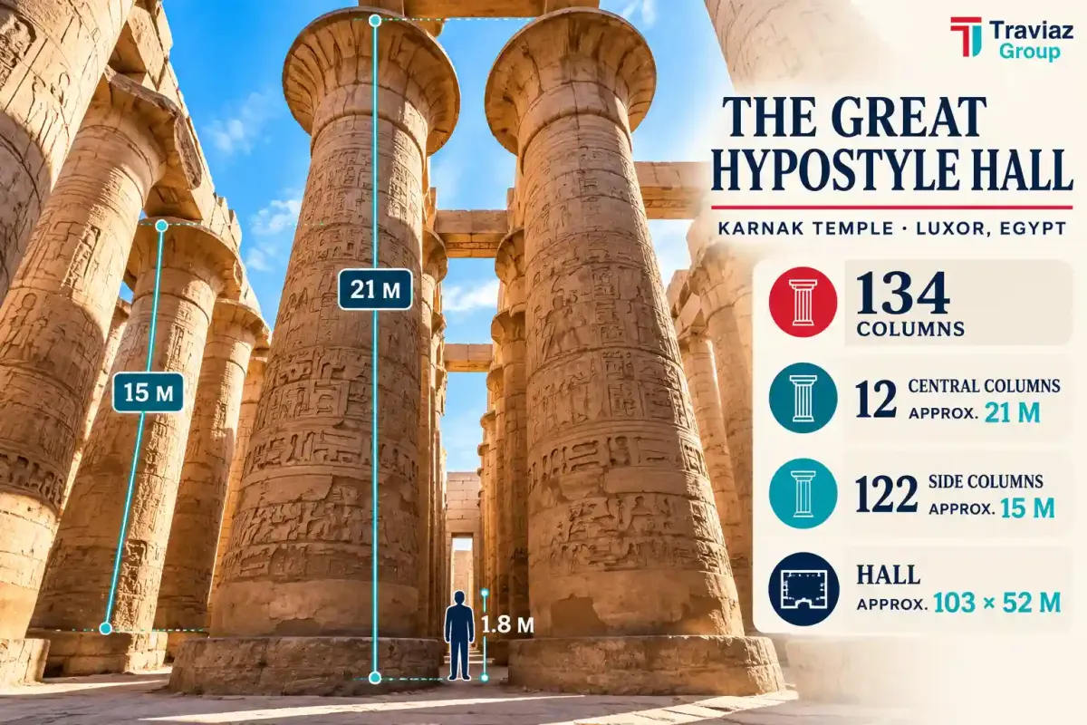 Great Hypostyle Hall Scale