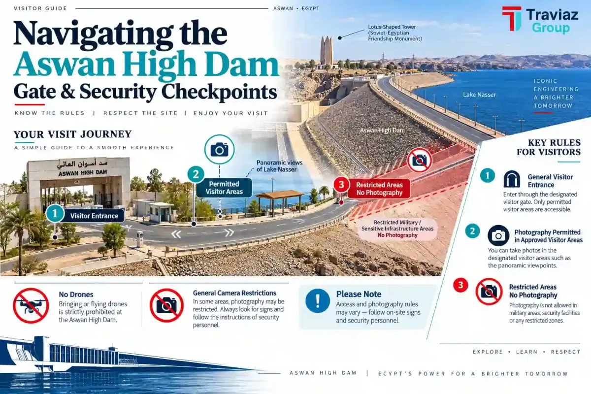 High Dam Gate Security Guide