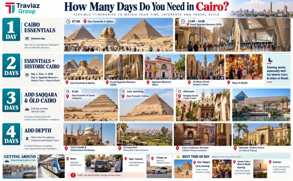 How Many Days Do You Need in Cairo