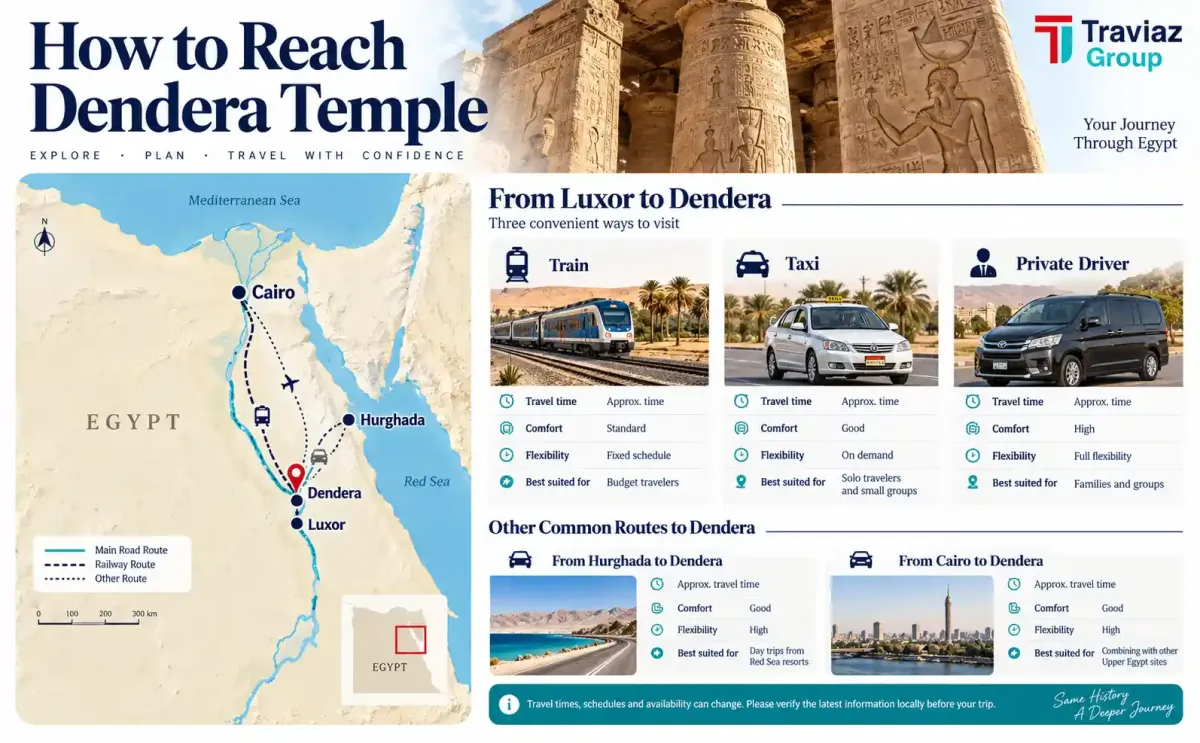 How to Reach Dendera Temple