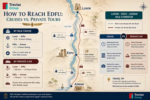 How to Reach Edfu Cruises vs. Private Tours