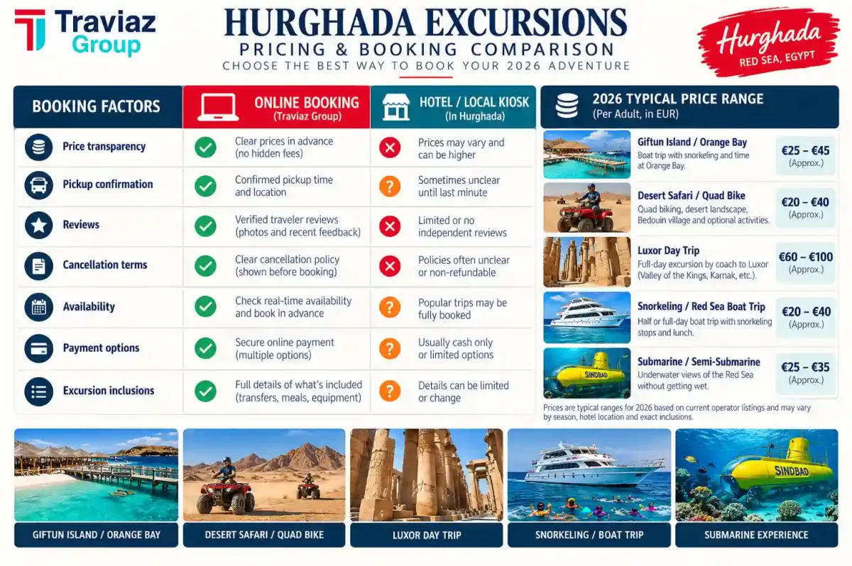 Hurghada Tour Prices