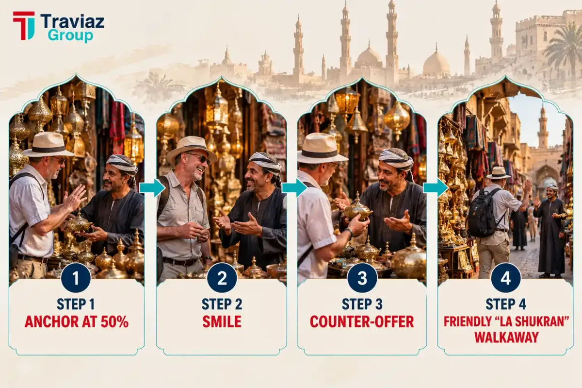 Khan el-Khalili Haggling Guide