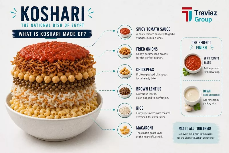 Koshari made of