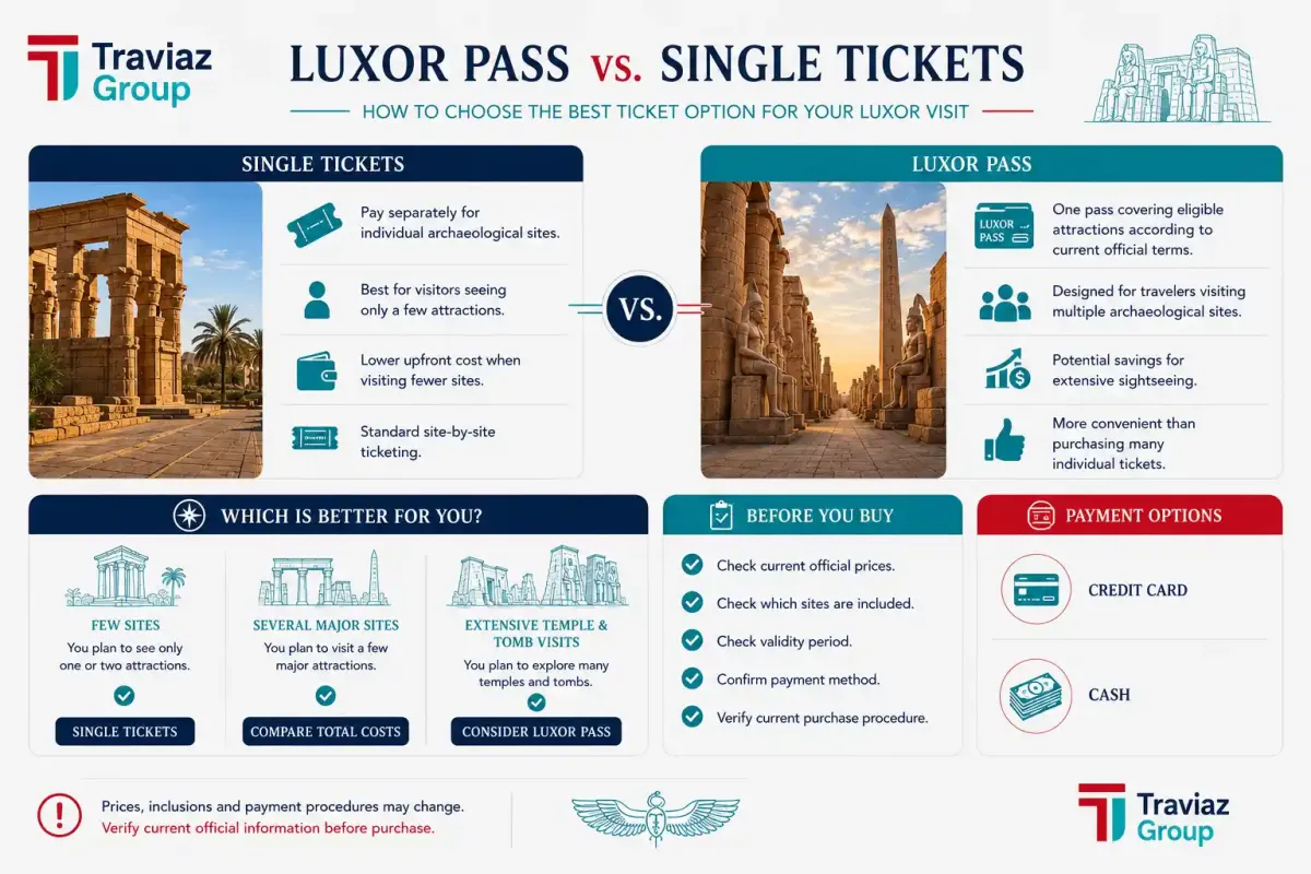 Luxor Pass vs. Single Tickets