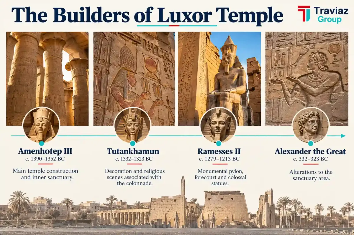 Luxor Temple Master Builders Timeline