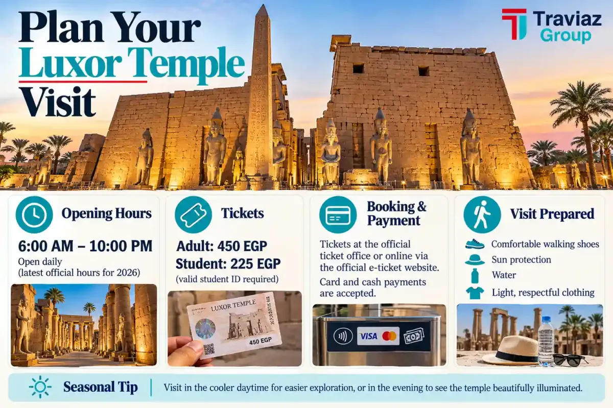 Luxor Temple Visitor Guide