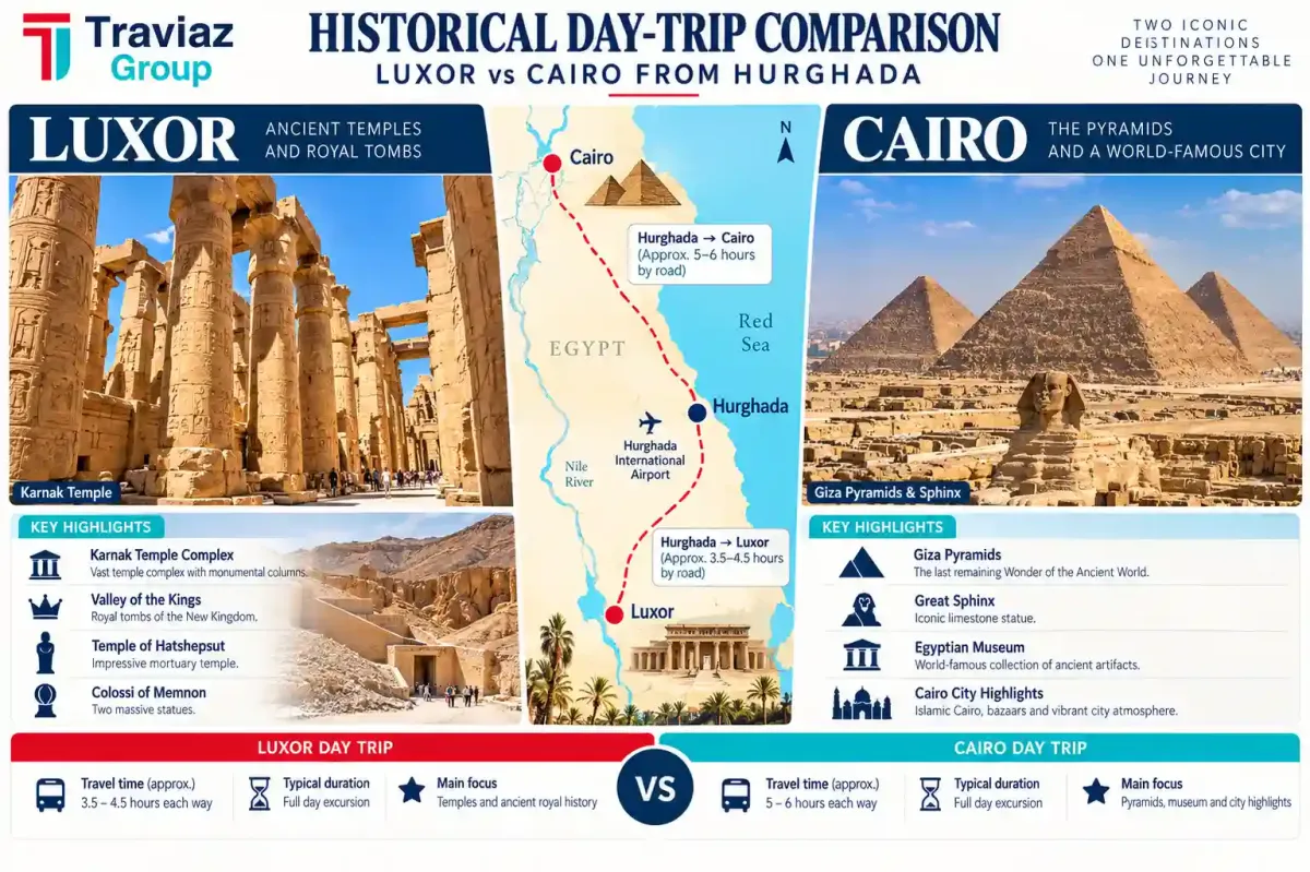 Luxor vs Cairo