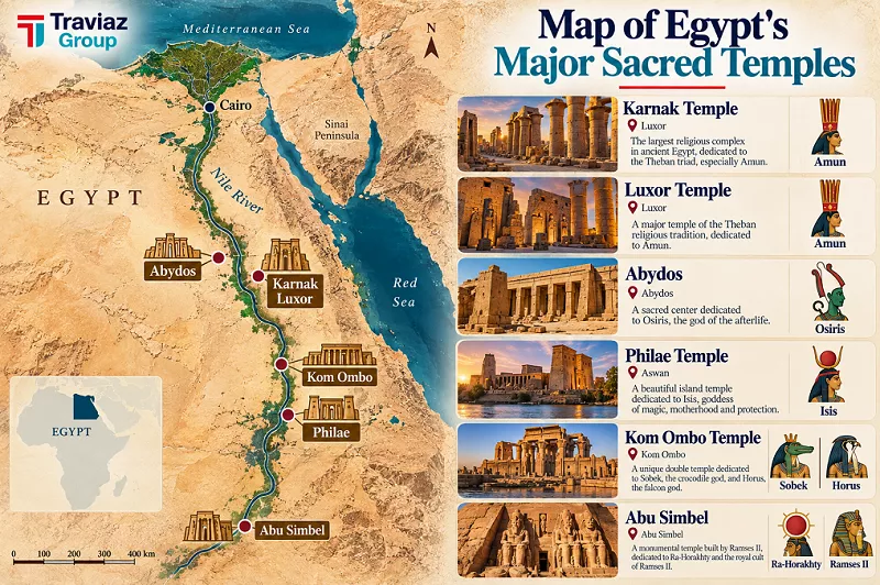 Map of Egypt's Major Sacred Temple