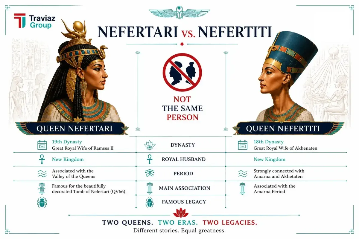 Nefertari vs Nefertiti