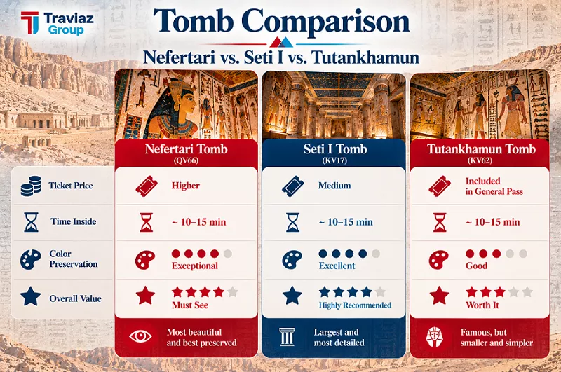 Nefertari vs. Seti I vs. Tutankhamun