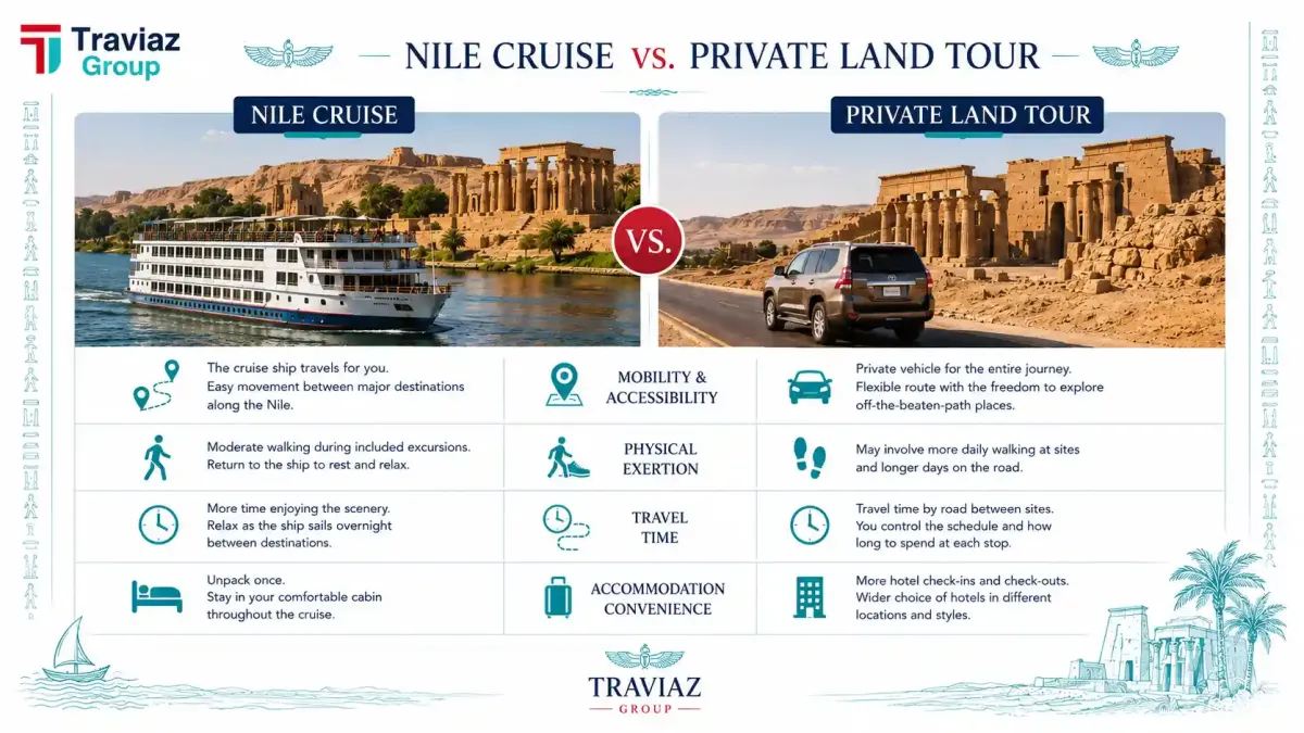 Nile Cruise vs. Private Land Tour