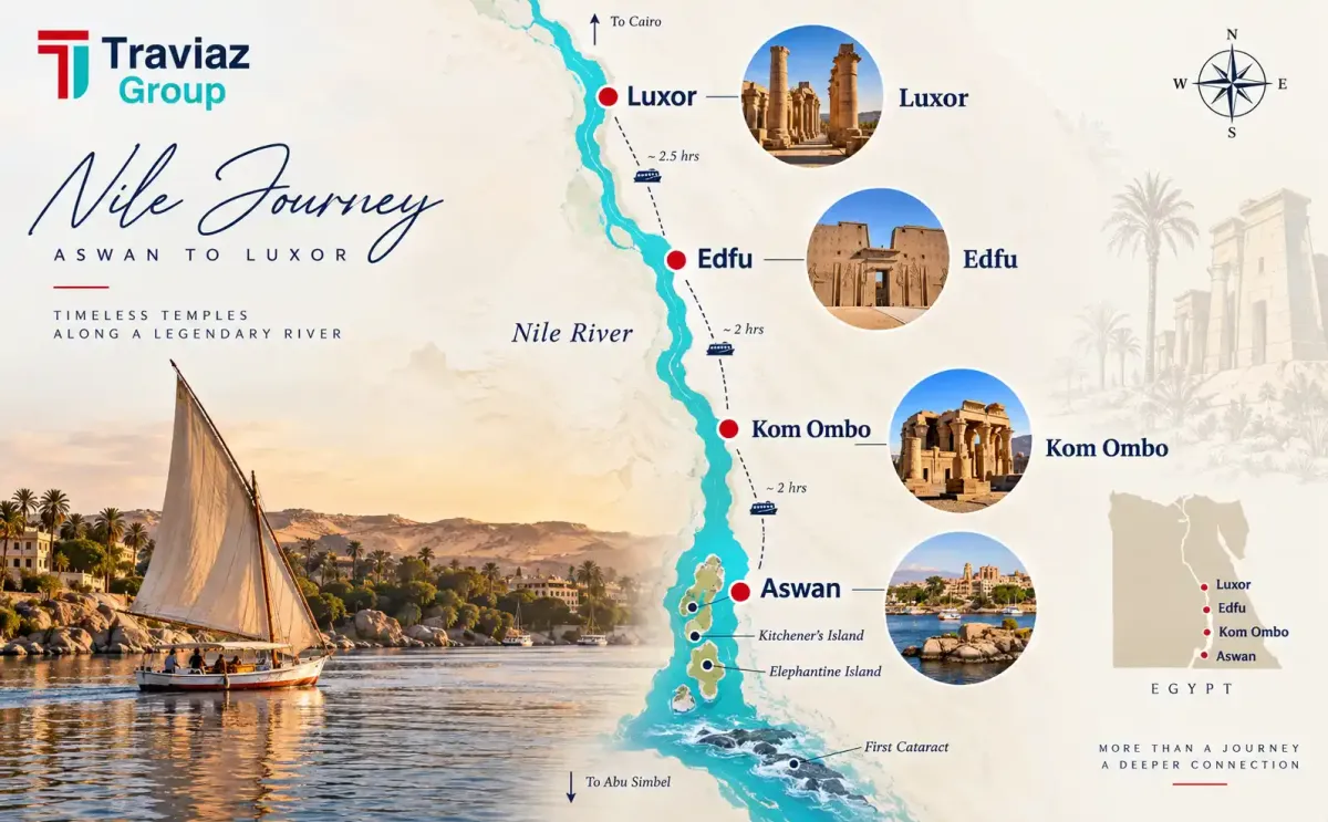 Nile Journey from Aswan to Luxor