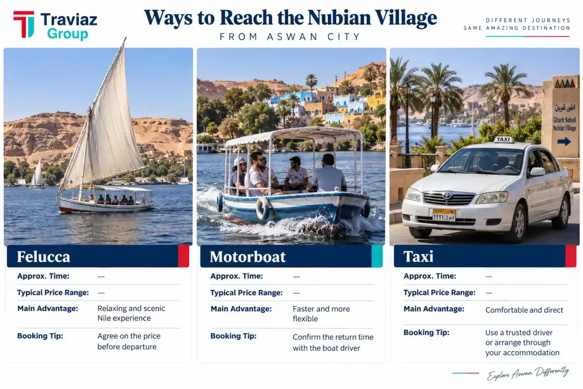 Nubian Village Transport Options