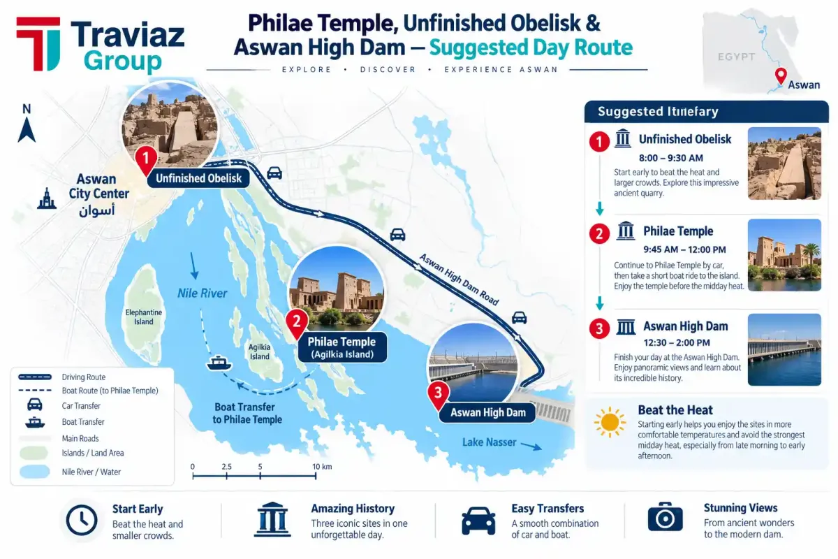 Philae Obelisk High Dam Itinerary