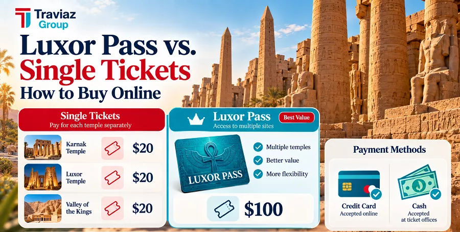 Luxor Pass vs. Single Tickets