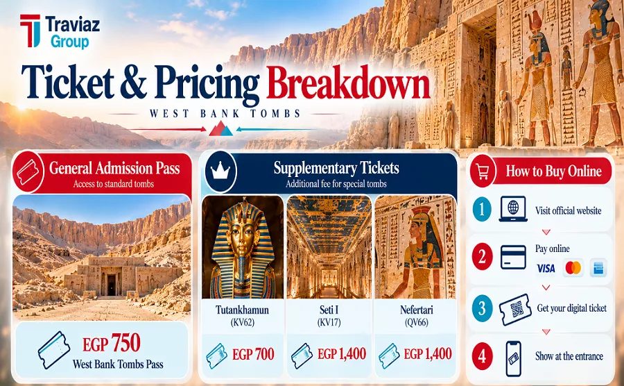 Planning & Budgeting Your Trip to the West Bank