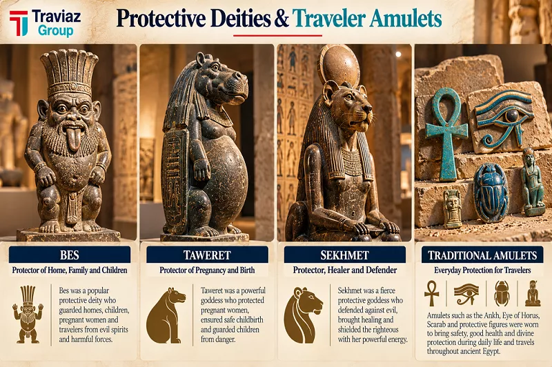 Protective Deities & Traveler Amulets